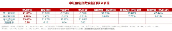 免费配资炒股入配资平台 事关国家信息安全！A股“潜在投资主线”迎场外投资利器